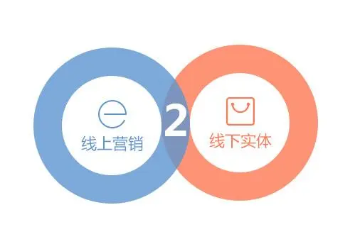 線上線下.jpg 線上線下.jpg